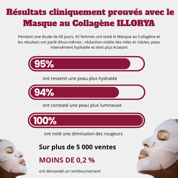 Masque Bio-Collagène - ILLORYA